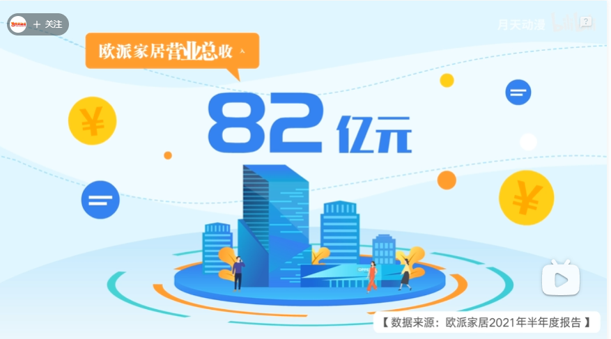《欧派家具动画》