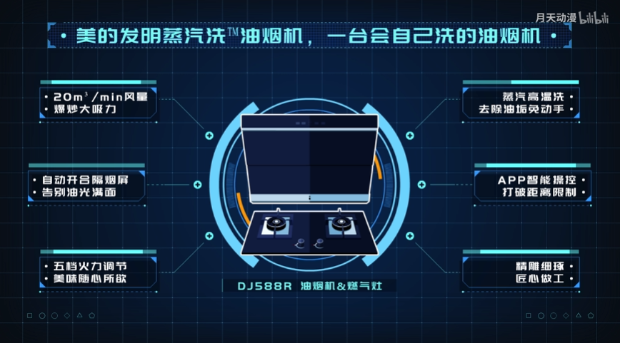 美的超品闪屏动画